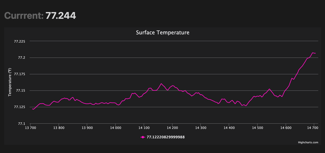 gif of the bluetooth infrared thermometer